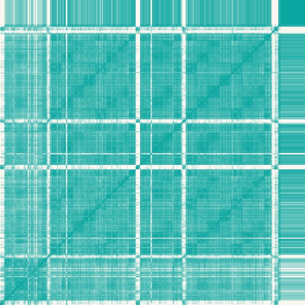 Self-similarity matrix of the demo song